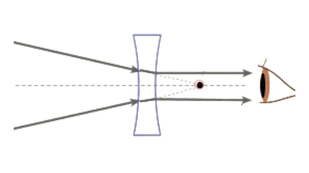 Ход лучей в телескопе рисунок