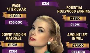 Chybějící miliony Grace Kelly