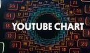 Youtube Chart: Austrálie